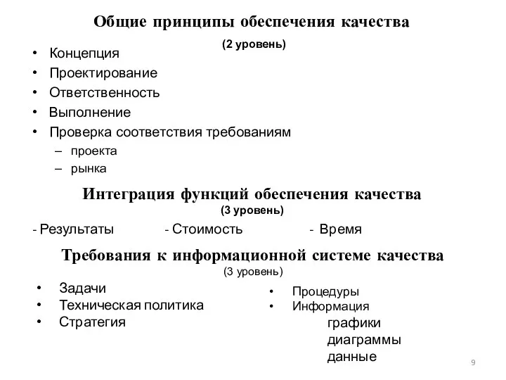 Общие принципы обеспечения качества (2 уровень) Концепция Проектирование Ответственность Выполнение