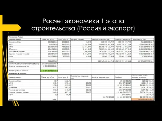 Расчет экономики 1 этапа строительства (Россия и экспорт)