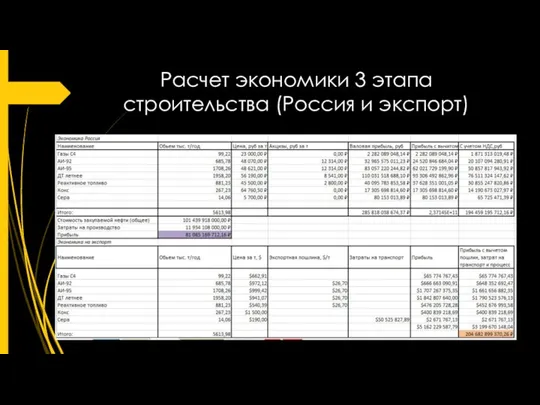 Расчет экономики 3 этапа строительства (Россия и экспорт)