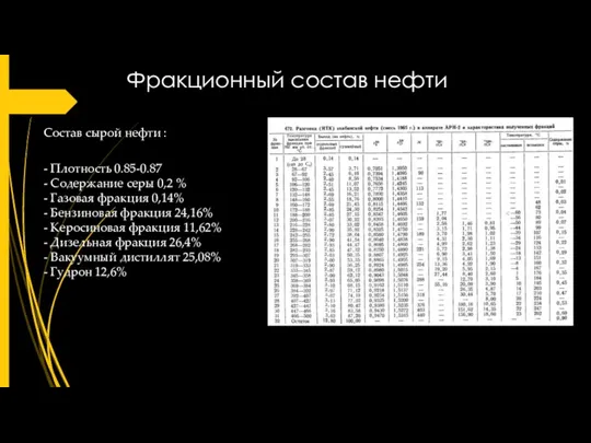 Фракционный состав нефти Состав сырой нефти : - Плотность 0.85-0.87 - Содержание серы