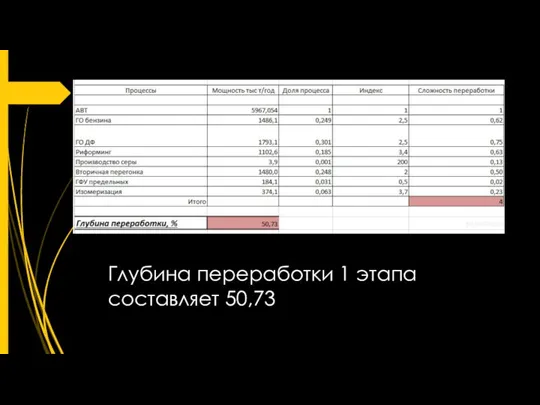 Глубина переработки 1 этапа составляет 50,73