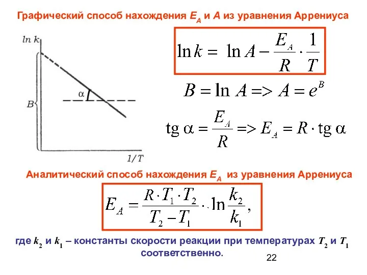 Графический способ нахождения EA и A из уравнения Аррениуса Аналитический