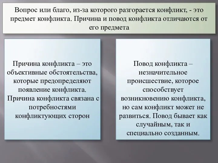 Вопрос или благо, из-за которого разгорается конфликт, - это предмет