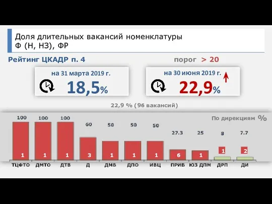 на 31 марта 2019 г. на 30 июня 2019 г.