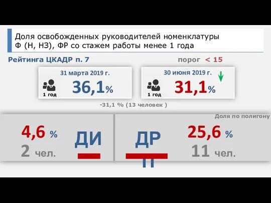 Рейтинга ЦКАДР п. 7 порог ДРП ДИ 4,6 % 25,6