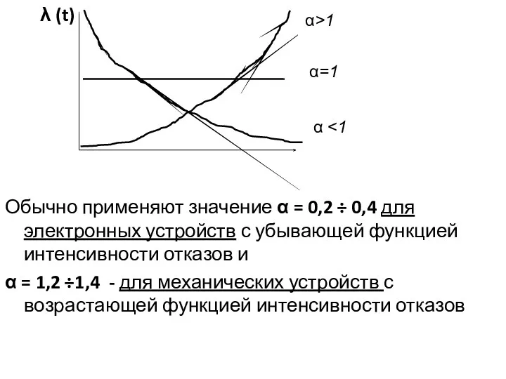 λ (t) Обычно применяют значение α = 0,2 ÷ 0,4 для электронных устройств