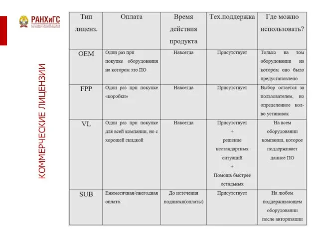 КОММЕРЧЕСКИЕ ЛИЦЕНЗИИ