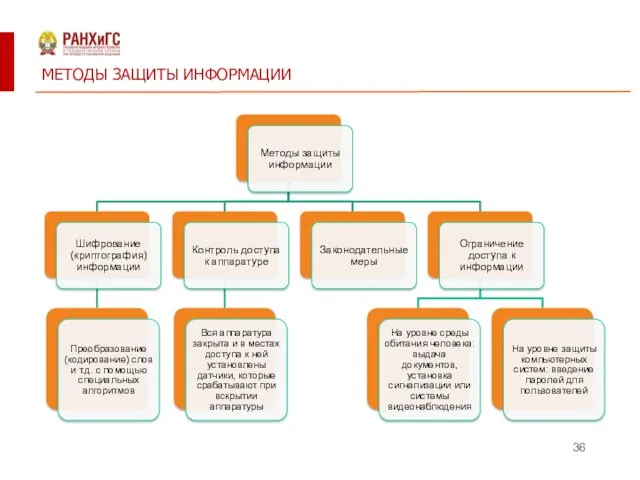 МЕТОДЫ ЗАЩИТЫ ИНФОРМАЦИИ