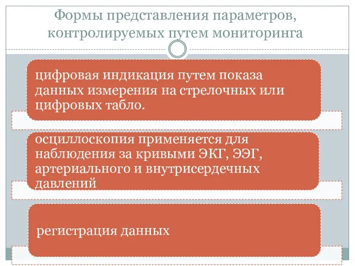 Формы представления параметров, контролируемых путем мониторинга