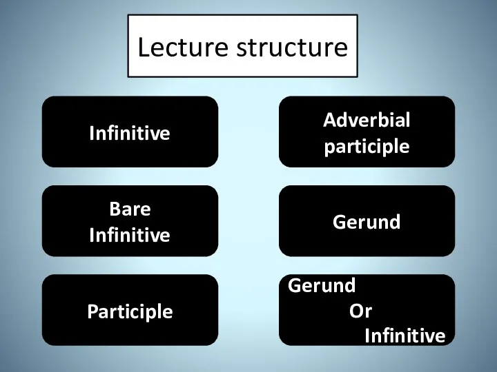 Lecture structure Infinitive Bare Infinitive Participle Adverbial participle Gerund Gerund Orn Infinitive