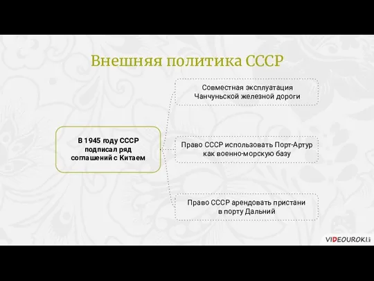 Совместная эксплуатация Чанчуньской железной дороги В 1945 году СССР подписал