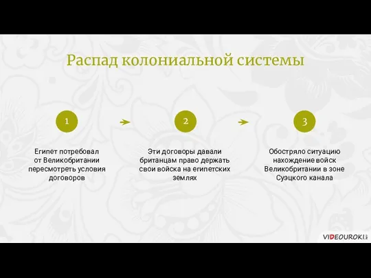 Египет потребовал от Великобритании пересмотреть условия договоров Эти договоры давали