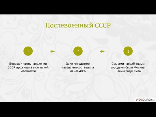 Большая часть населения СССР проживала в сельской местности Доля городского