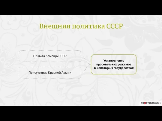 Установление просоветских режимов в некоторых государствах Прямая помощь СССР Присутствие Красной Армии Внешняя политика СССР