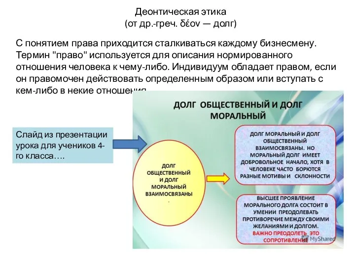 Деонтическая этика (от др.-греч. δέον — долг) С понятием права