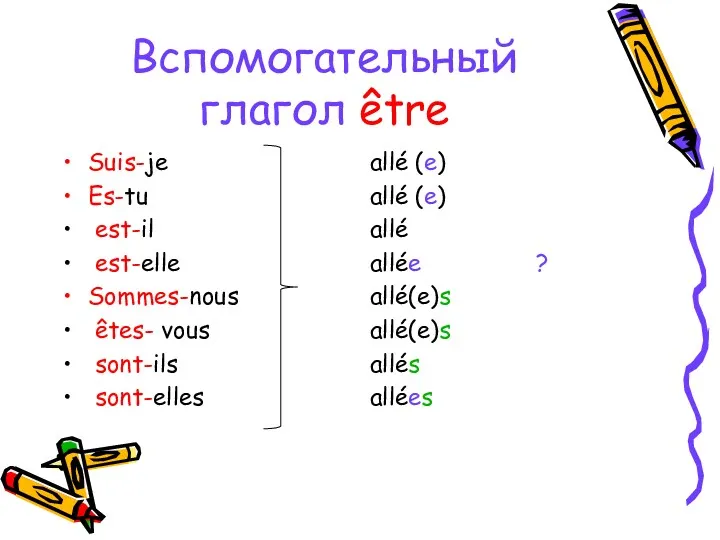 Вспомогательный глагол être Suis-je Es-tu est-il est-elle Sommes-nous êtes- vous