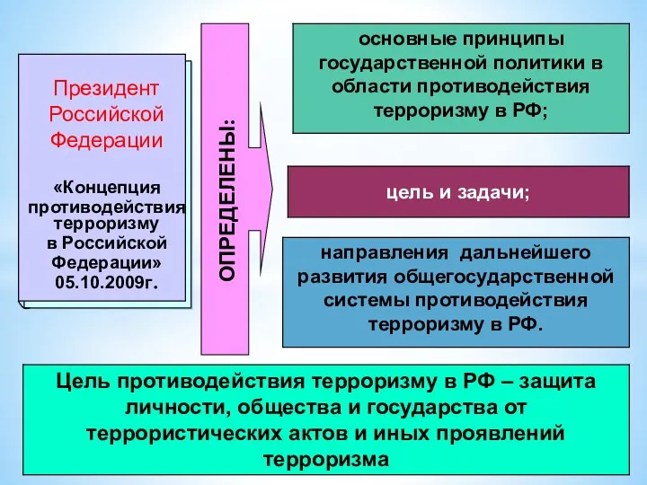 ОПРЕДЕЛЕНЫ: