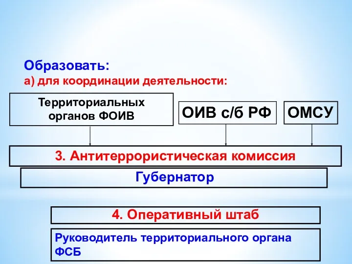 Губернатор 4. Оперативный штаб Образовать: а) для координации деятельности: Территориальных