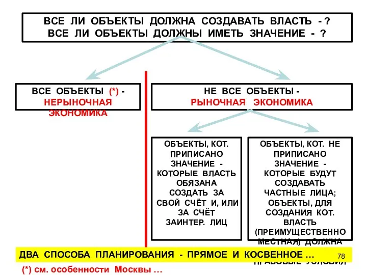 ВСЕ ЛИ ОБЪЕКТЫ ДОЛЖНА СОЗДАВАТЬ ВЛАСТЬ - ? ВСЕ ЛИ ОБЪЕКТЫ ДОЛЖНЫ ИМЕТЬ