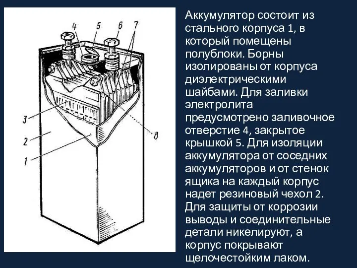 Аккумулятор состоит из стального корпуса 1, в который помещены полублоки.