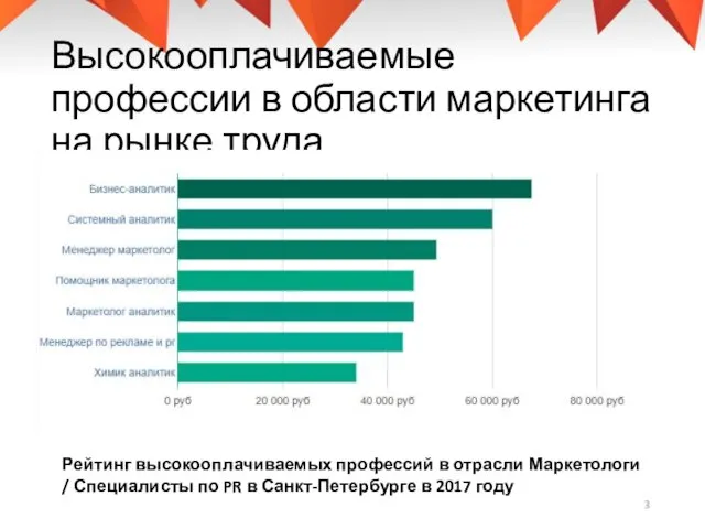 Высокооплачиваемые профессии в области маркетинга на рынке труда Рейтинг высокооплачиваемых