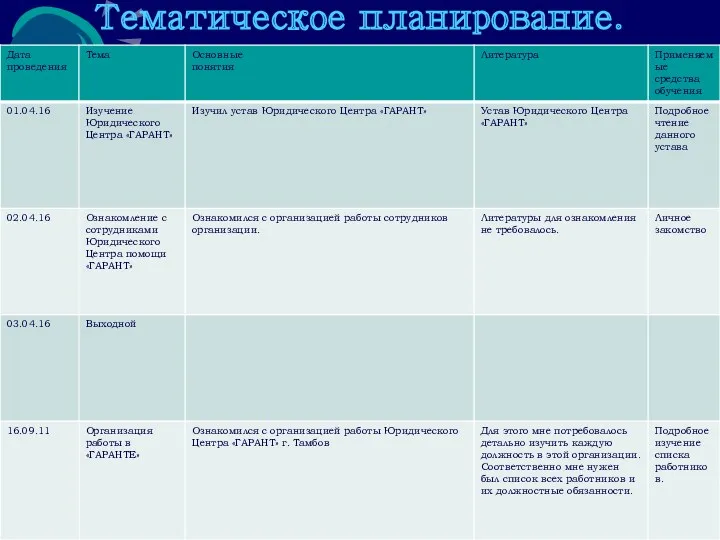 Тематическое планирование.