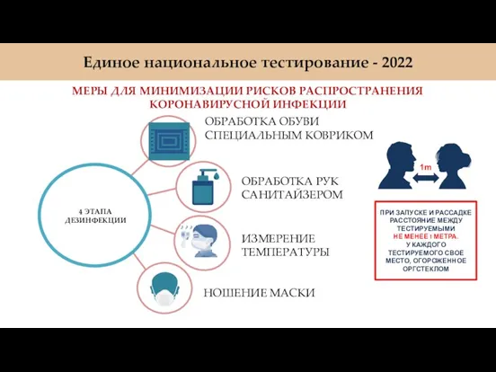 Единое национальное тестирование - 2022 МЕРЫ ДЛЯ МИНИМИЗАЦИИ РИСКОВ РАСПРОСТРАНЕНИЯ