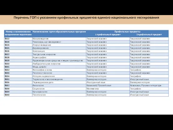 Перечень ГОП с указанием профильных предметов единого национального тестирования