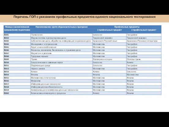 Перечень ГОП с указанием профильных предметов единого национального тестирования