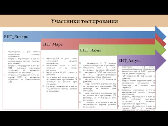 Участники тестирования