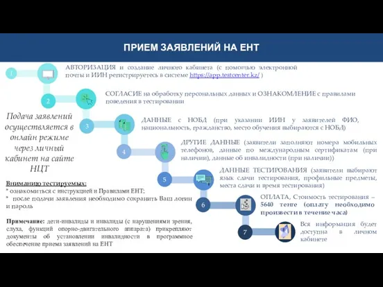 ПРИЕМ ЗАЯВЛЕНИЙ НА ЕНТ Подача заявлений осуществляется в онлайн режиме