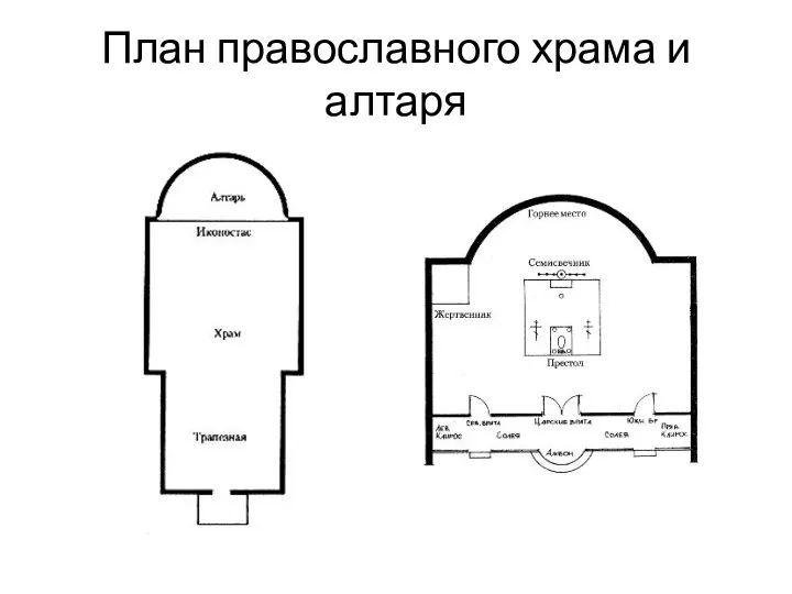 План православного храма и алтаря