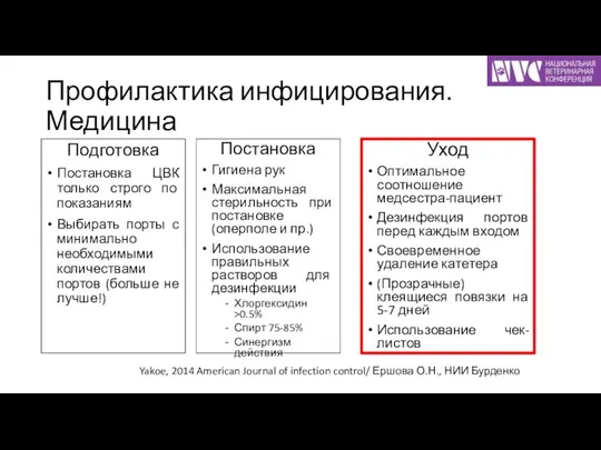 Профилактика инфицирования. Медицина Подготовка Постановка ЦВК только строго по показаниям