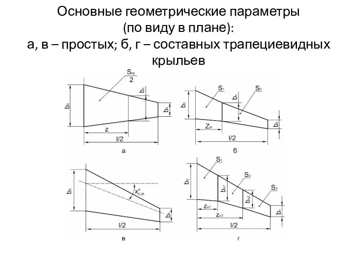 Основные геометрические параметры (по виду в плане): а, в –