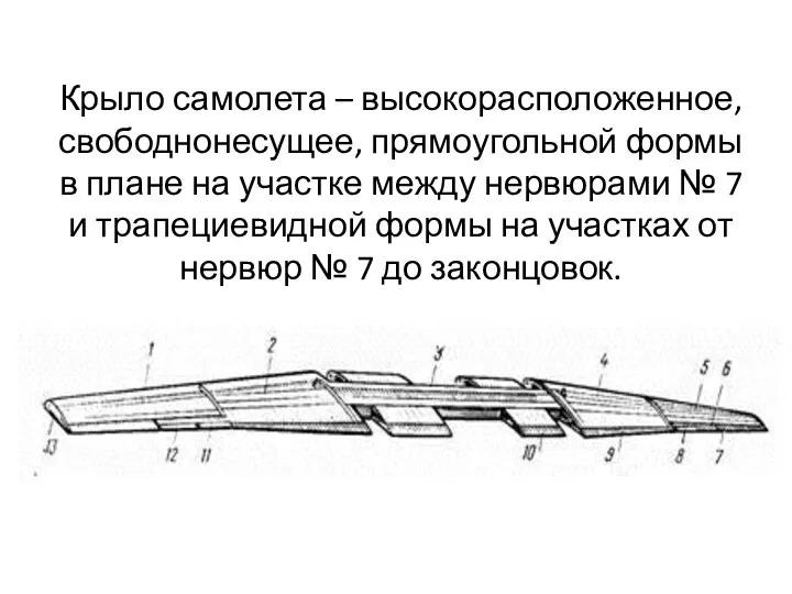 Крыло самолета – высокорасположенное, свободнонесущее, прямоугольной формы в плане на