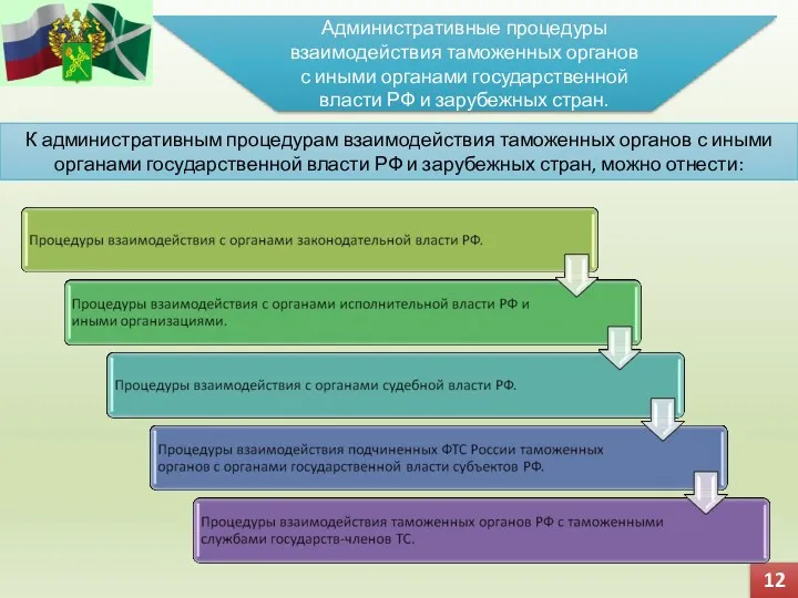 12 Административные процедуры взаимодействия таможенных органов с иными органами государственной