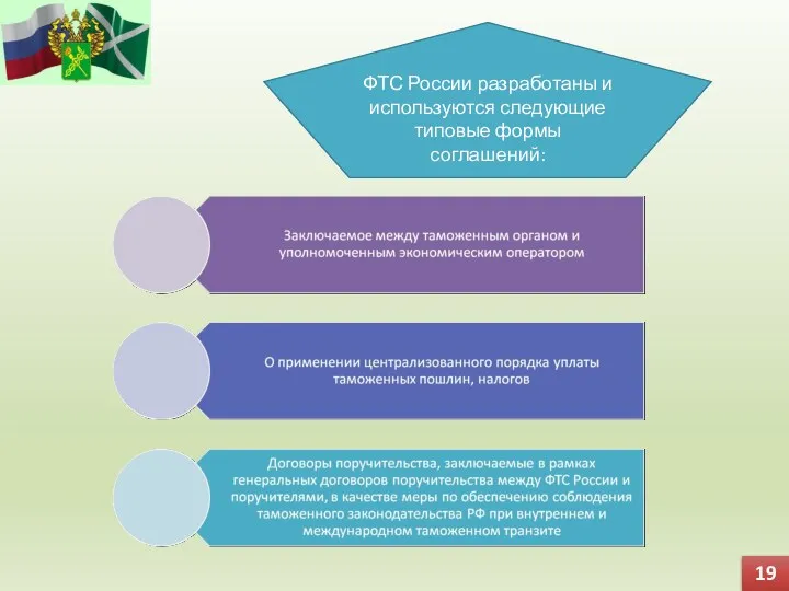 19 ФТС России разработаны и используются следующие типовые формы соглашений: