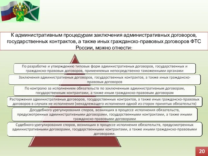 20 К административным процедурам заключения административных договоров, государственных контрактов, а