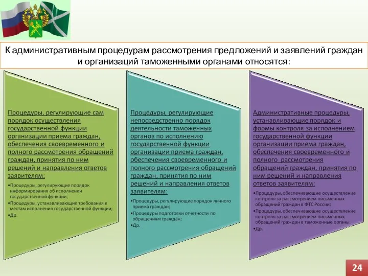 24 К административным процедурам рассмотрения предложений и заявлений граждан и организаций таможенными органами относятся: