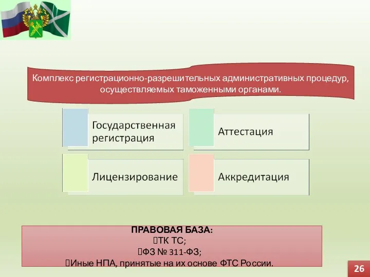 26 Комплекс регистрационно-разрешительных административных процедур, осуществляемых таможенными органами. ПРАВОВАЯ БАЗА: