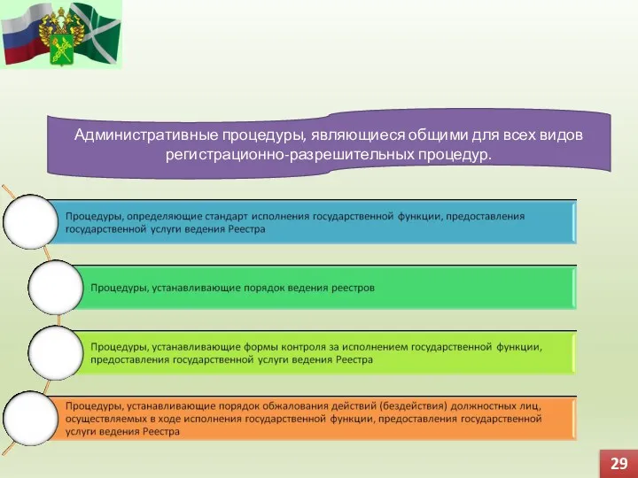 29 Административные процедуры, являющиеся общими для всех видов регистрационно-разрешительных процедур.