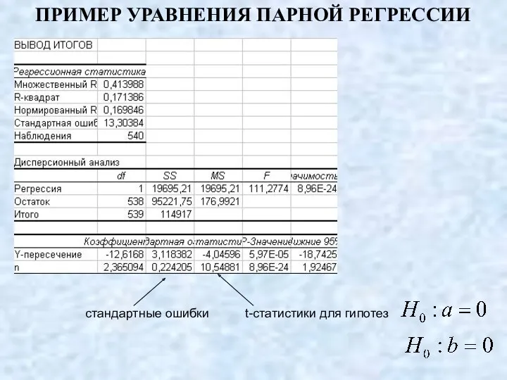 ПРИМЕР УРАВНЕНИЯ ПАРНОЙ РЕГРЕССИИ стандартные ошибки t-статистики для гипотез