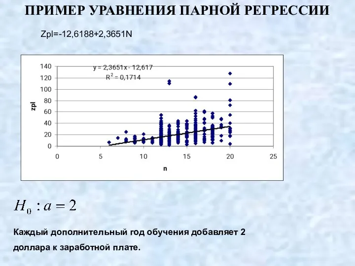 ПРИМЕР УРАВНЕНИЯ ПАРНОЙ РЕГРЕССИИ Zpl=-12,6188+2,3651N Каждый дополнительный год обучения добавляет 2 доллара к заработной плате.