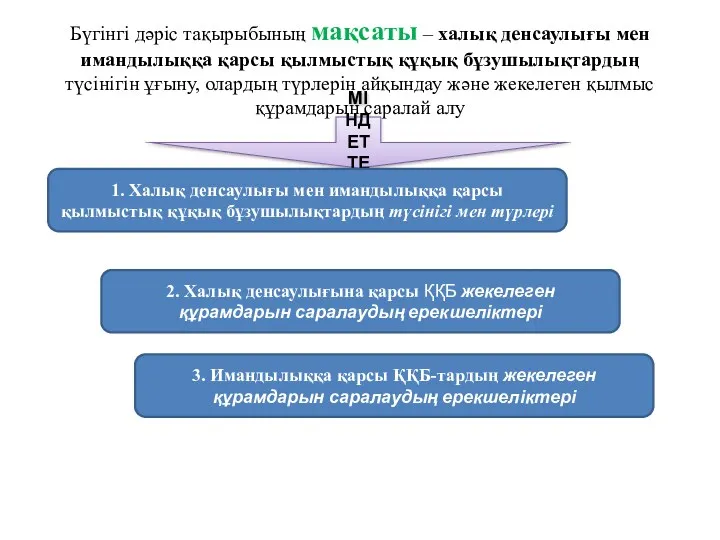 Бүгінгі дәріс тақырыбының мақсаты – халық денсаулығы мен имандылыққа қарсы қылмыстық құқық бұзушылықтардың