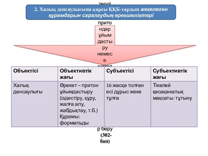 Есірткі, психотроптық заттарды, сол тектестерді тұтыну үшiн притондар ұйымдастыру немесе оларды ұстау және