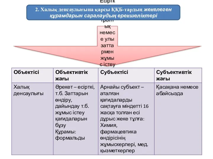 Есiрткi, психотроптық немесе улы заттармен жұмыс істеу қағидаларын бұзу (303-бап) 2. Халық денсаулығына