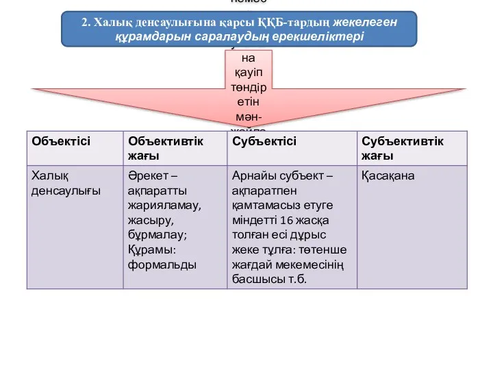 Адамдардың өмiрiне немесе денсаулығына қауiп төндiретін мән-жайлар туралы ақпаратты жасыру (305-бап) 2. Халық