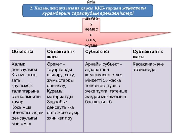 Қауiпсiздiк талаптарына сай келмейтін тауарларды шығару немесе сату, жұмыстарды орындау не қызметтер көрсету