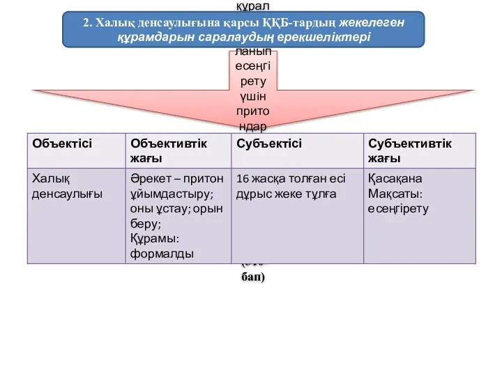 Дәрiлiк немесе басқа да құралдарды пайдаланып есеңгiрету үшiн притондар ұйымдастыру немесе оларды ұстау