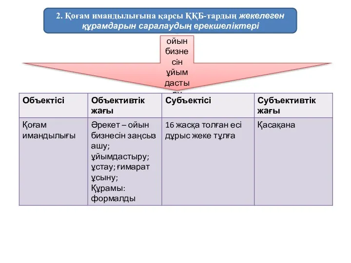 Заңсыз ойын бизнесiн ұйымдастыру (307-бап) 2. Қоғам имандылығына қарсы ҚҚБ-тардың жекелеген құрамдарын саралаудың ерекшеліктері